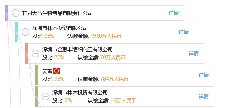 甘肅天馬生物制品有限責任公司工商信息、信用報告與財務咨詢概述